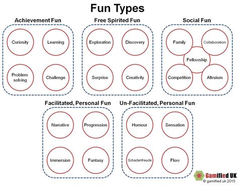 groups  fun gamified uk gamification expert