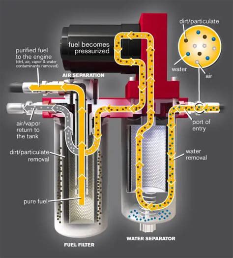 airdog lift pump wiring diagram