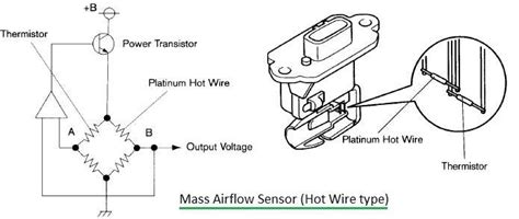 hot wire mass air flow sensor working principle maf sensor