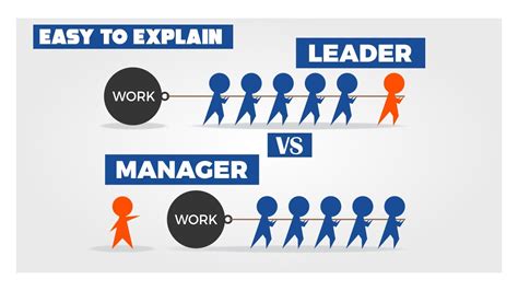 the difference between leaders vs managers youtube