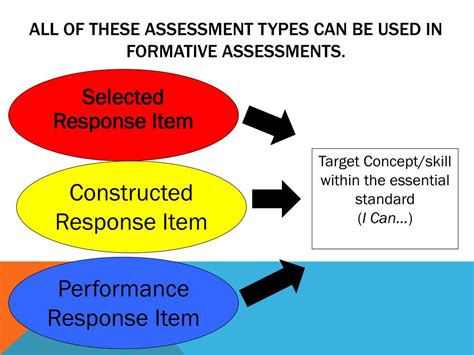 Ppt Common Formative Assessments Powerpoint Presentation Free Free