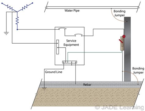article  definitions ground fault current path