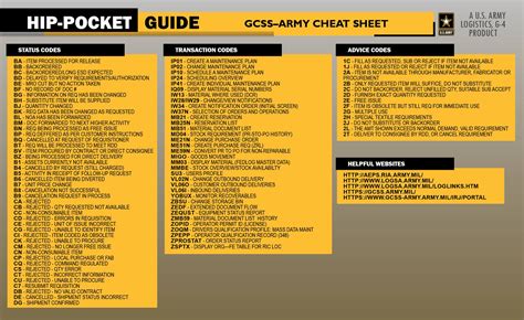 gcss army  code cheat sheet army military