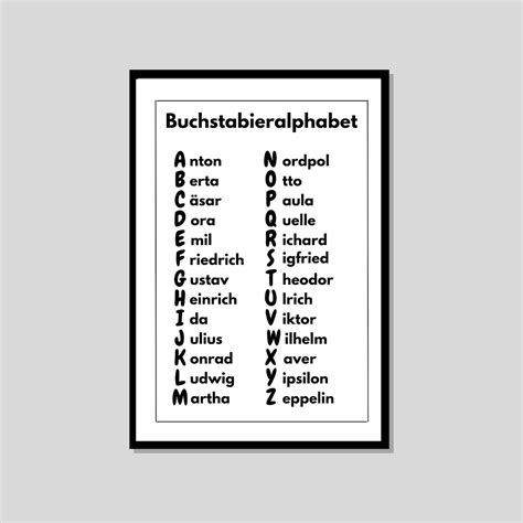 buchstabieralphabet poster deutsch buchstaben phonetic etsyde