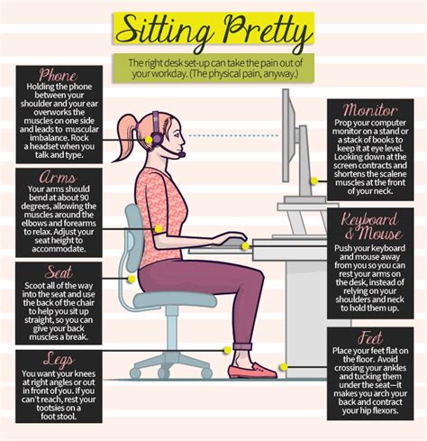 the healthiest way to sit infographic awaken
