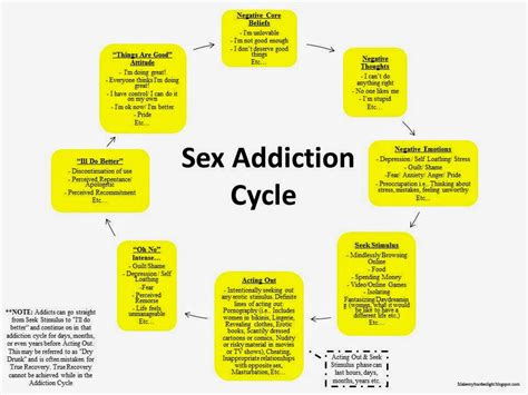 Sex Addiction Cycle Latter Day Saint Recovering Addict And Wife Of An