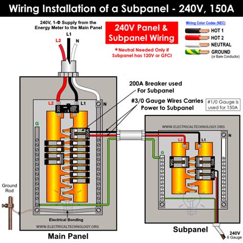 wire  subpanel main lug installation  vv