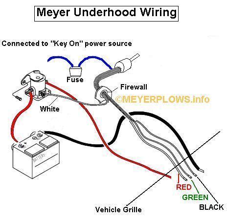 meyers plow lights wiring diagram
