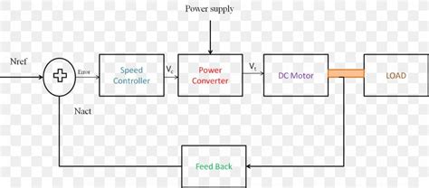 wiring diagram  motor wiring diagram schemas