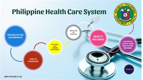 philippine health care system  john patrick lui  prezi