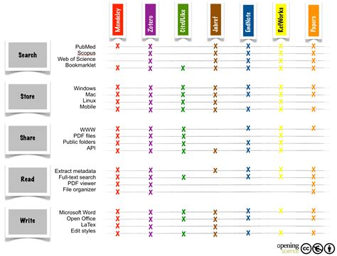 reference manager  output style  cell cycle inkgawer