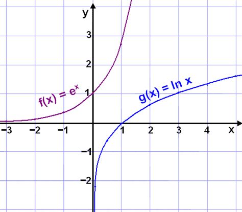 mattehjelpen funksjoner 2 intro 6 inverse funksjoner
