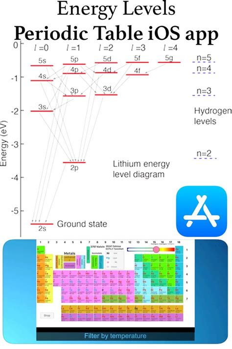 energy levels periodic table ios app periodic table app element chemistry