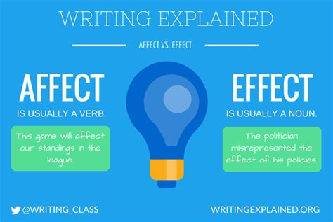 affect  effect whats  difference writing explained