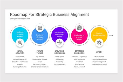 strategic partnership framework powerpoint  template nulivo market