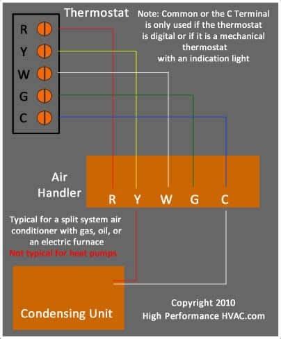 rheem electric furnace wiring diagram rheem model rrgg njkr furnace problem doityourself