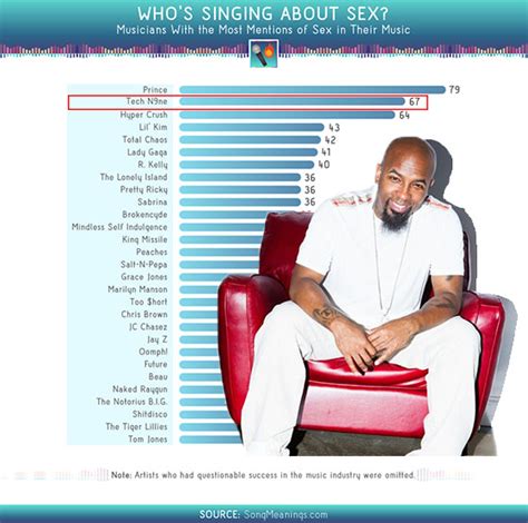 Who Mentions Sex The Most In Their Music Prince And Tech N9ne
