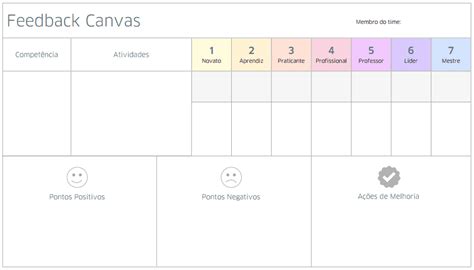 avaliacao de desempenho  graus exemplo varios exemplos