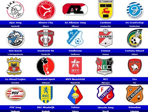 world football badges news netherlands  eerste divisie