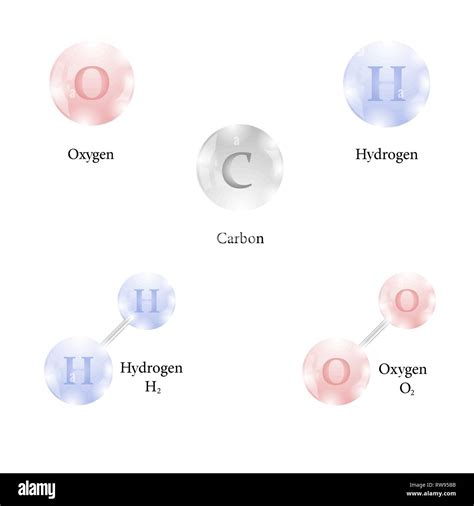 molecule  hydrogen carbon oxygen chemical element   periodic table chemical element