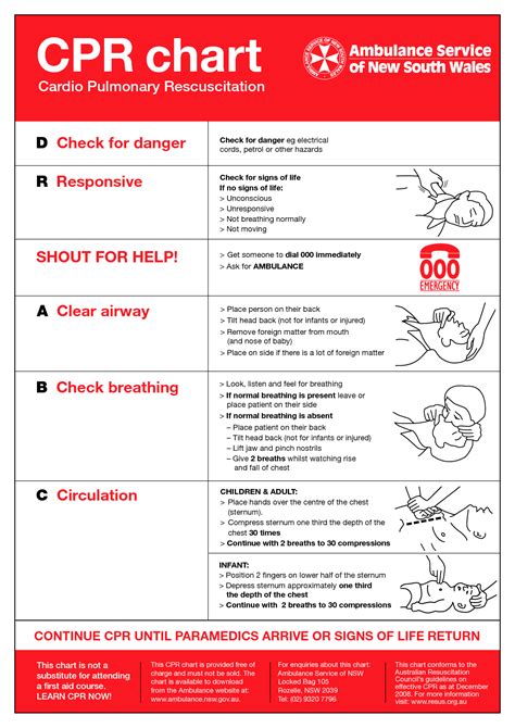 images  printable cpr posters   printable cpr chart