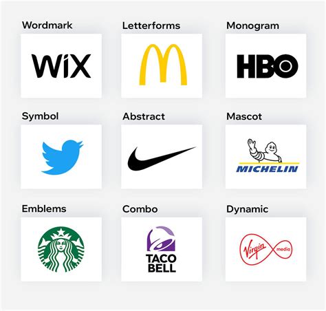 types  logos      effectively