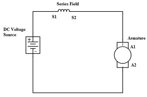 compound dc motor schematic diagram dc motors general principles  operation motors