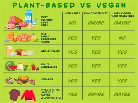 vegan  vegetarian  differences  health facts  island