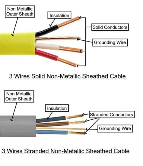 types  electrical wires  cables electrical technology