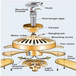 pin  harbor breeze ceiling fans