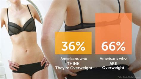 1 3 Of Overweight Americans Dont Think Theyre Overweight Everyday