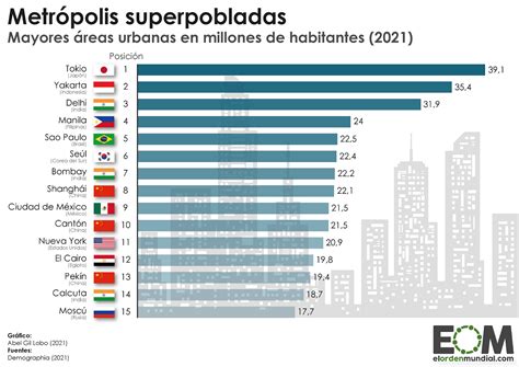 las mayores ciudades del mundo mapas de el orden mundial eom