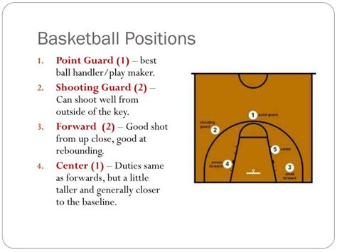 basketball positionen positionen im basketball das wichtigste  kuerze mithilfe der uebungen