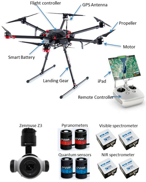 drones  full text  uav based sensor system  measuring land