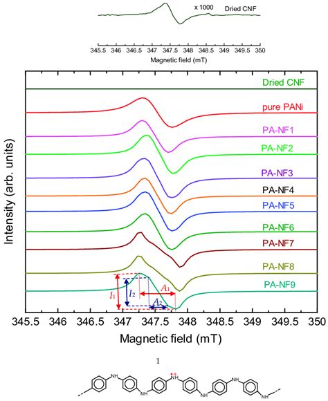 electron spin resonance esr spectra top magnification    scientific