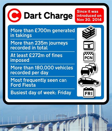 dart charge marks  anniversary  dartford crossing