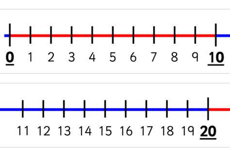number  charts guruparents  printable number    chart