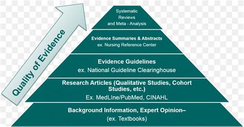 evidence based practice levels  evidence evidence based medicine