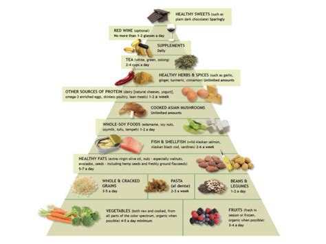 anti inflammatory diet food pyramid andrew weil md
