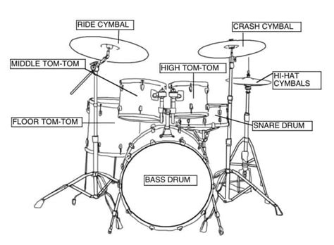 setup  drum kit compete guide  beginners