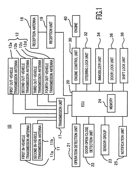 patent   vehicle apparatus remote control system   vehicle apparatus remote