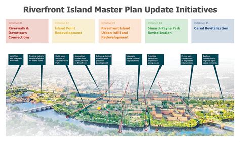 riverfront island master plan lewiston  official website