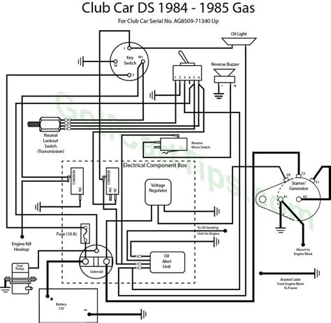 club car wiring diagram color
