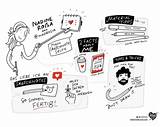 Sketchnote Sketchnotes Artikel Pinnwand sketch template