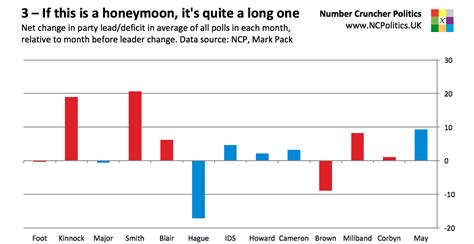 uk opinion polls  brexit number cruncher politics