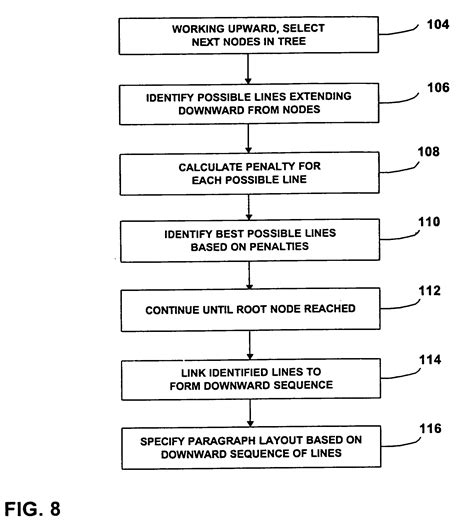 patent  automated paragraph layout google patents