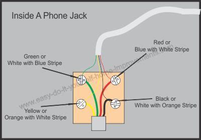 easy  follow telephone wiring diagram  complete instructions    install  phone