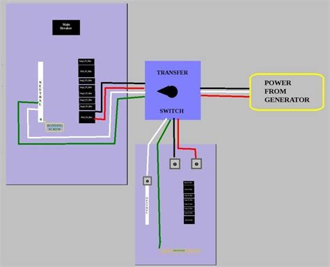 generator transfer switch wiring diagram generator transfer switch transfer switch home