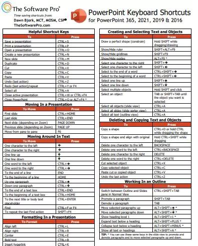 ms powerpoint shortcut keys list  panot book