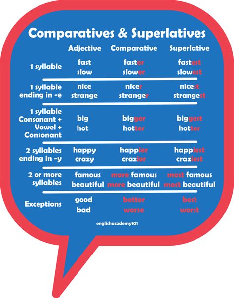 comparatives archives englishacademy